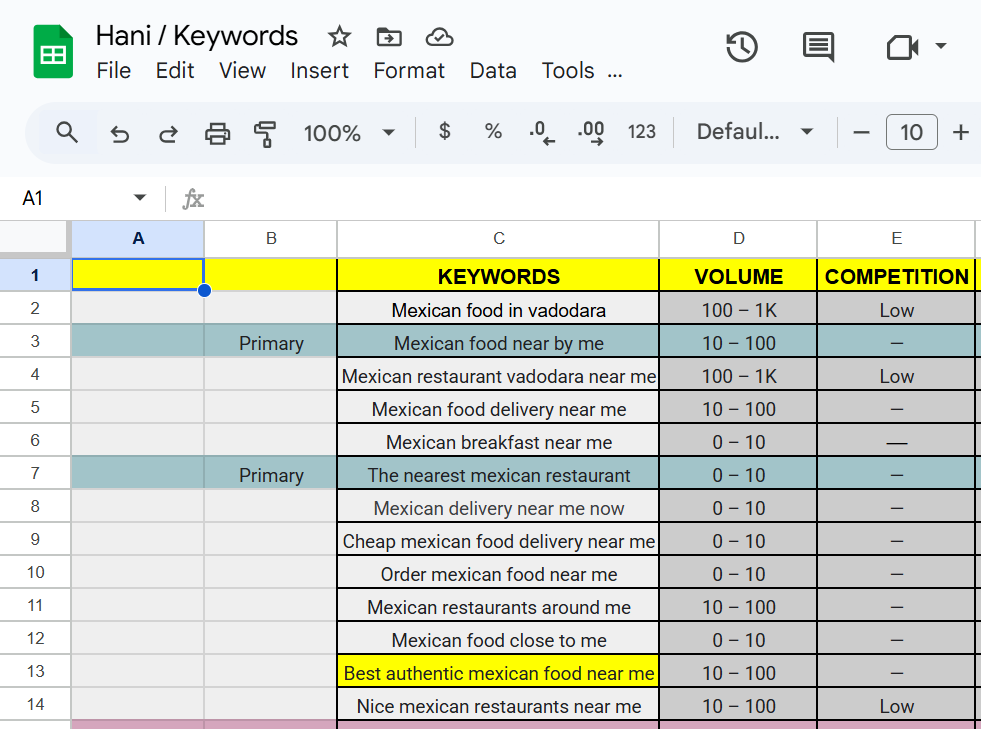 docs.google.com spreadsheets d 10ohnnvnnsmlardr4bae q9ttoffoqampslberierxgw edit gid=0